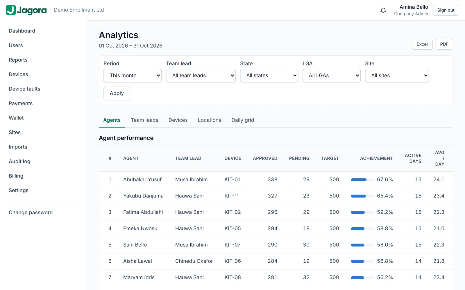Agent performance table with achievement bars